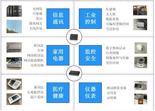 思瑞浦登陸科創板 關聯交易占比近六成，軟件開發業務成核心驅動力