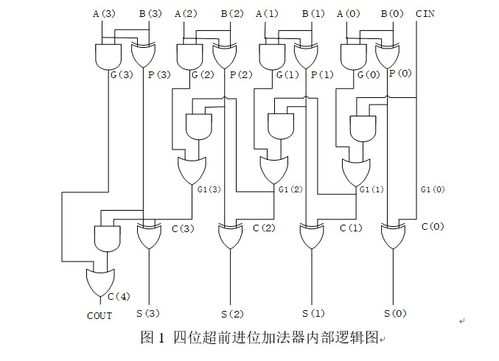 掌握VHDL語言 北京理工大學(xué)《集成電路設(shè)計實踐一》軟件開發(fā)的核心
