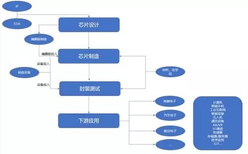 領(lǐng)域新突破 國(guó)家重點(diǎn)集成電路設(shè)計(jì)企業(yè)入駐啟迪鄭東科技城，填補(bǔ)行業(yè)空白
